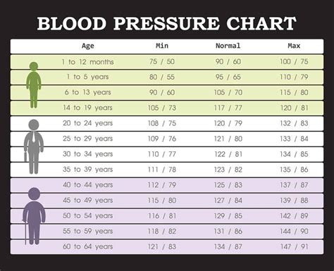 Simple Blood Pressure Chart Easy To Use