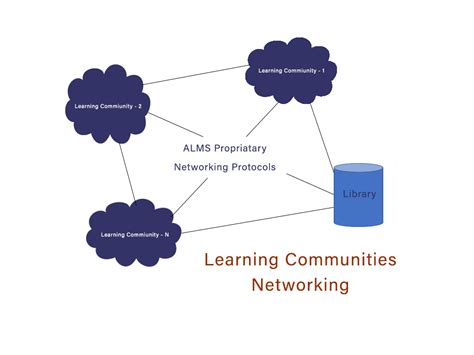 Connected Learning Communities Atlantis School Of Communication