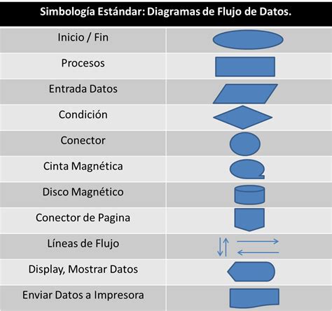 Mapa Conceptual Sobre Algoritmos Mind Map