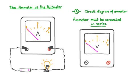 Circuit Diagram For Ammeter Wiring Diagram