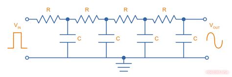 How To Create Sine Waves From Square Waves And Rc Filters Mbeddedninja