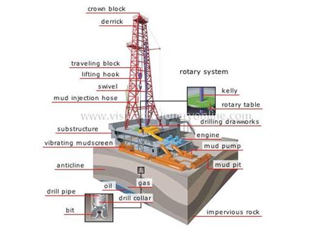 Drilling Rigs Tidal Petroleum