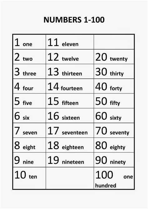 Number Chart Learn Number Vocabulary In English With Esl Pictures