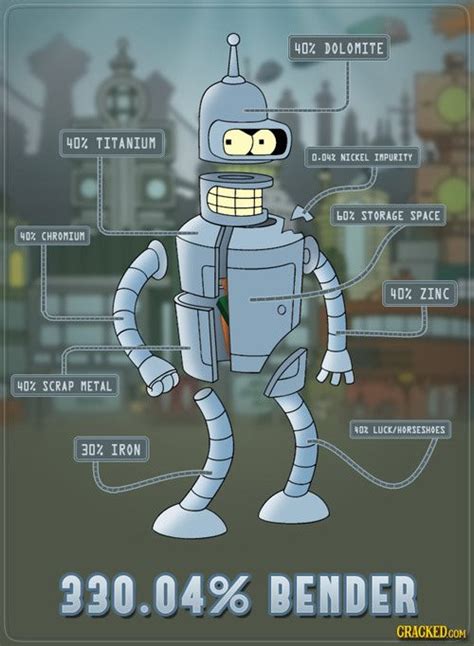 What Is Bender Composed Of Rfuturama