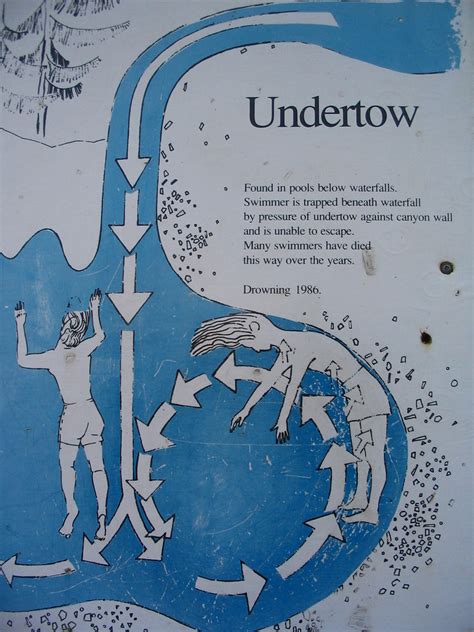 It represents classes and interfaces and how they associate with each other. Undertow Diagram | Aspen | Flickr