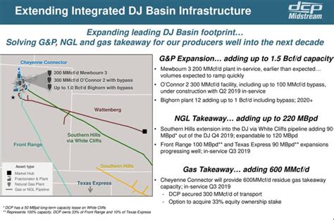 Dcp Midstream A Growing Natural Gas Play Nysepsx Seeking Alpha