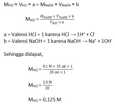 Penjelasan Titrasi Asam Basa Kurva Langkah Contoh Perhitungannya