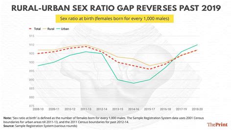 karnataka s sex ratio at birth plummeting govt data shows not so straightforward say experts