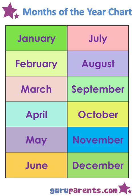 Months Of The Year Chart Preschool Charts English Lessons For Kids