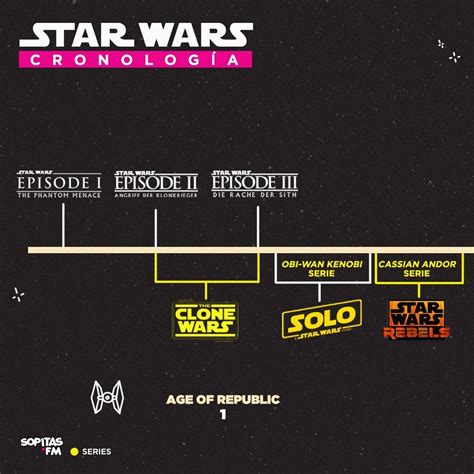Cronología De Star Wars Cronología Star Wars