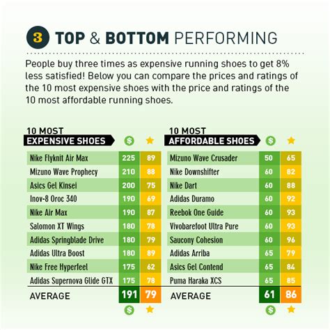 We did not find results for: Are Expensive Running Shoes Better? Study Says No | GearJunkie