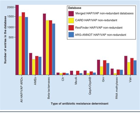 Figure 4 From Clinical Metagenomics For The Management Of Hospital And