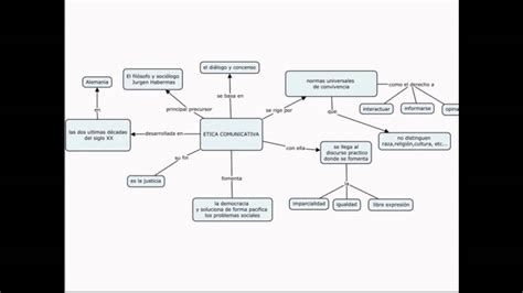 Ejemplo De Mapa Mental De Etica Y Moral Ejemplo Sencillo