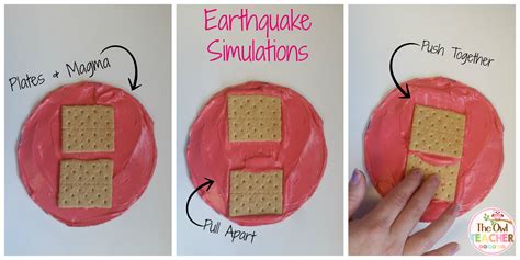 Do you Fault on Teaching Earthquakes? | Earthquakes activities, Plate tectonics middle school 