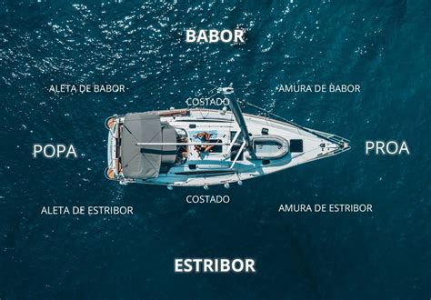 Partes De Un Barco Cosas De Barcos