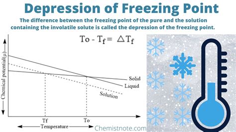 Depression Of Freezing Point Equation Definition And Applications