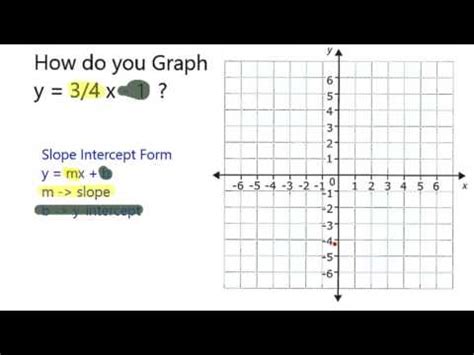 Our solution is simple, and easy to understand, so don`t hesitate to use it as a solution of your homework. Graph y = 3/4 x - 1 - YouTube