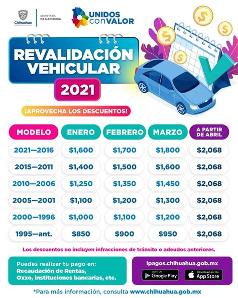 Paga tu permiso de circulación. Conoce todo lo referente al pago de la Revalidación Vehicular 2021 - Revalidación Vehícular 2019