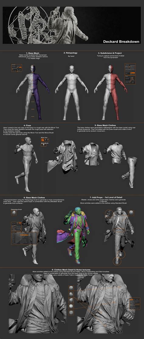 Zbrushcentral Com Showthread Php Br P Infinite Post
