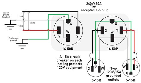 Wiring Diagram For A 220 Volt Receptacle Without A Cause Emma Diagram
