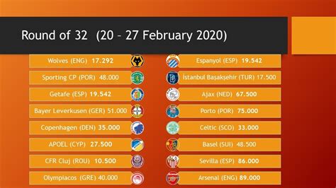 Everything you need to know about the champions league round of 16 draw, including how to watch, which teams are involved & when fixtures will be played. 2019 2020 UEFA EUROPA LEAGUE Round of 32 draw results ...