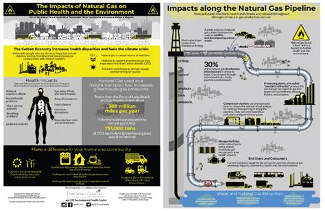 New Infographic The Impacts Of Natural Gas On Public Health And The