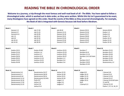 Printable Chronological Order Of The Bible Chart Pe