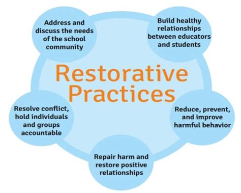 What Is Restorative Justice In Schools Everything Educators Need To
