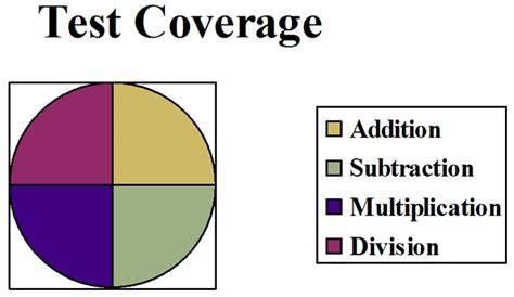 This is a rather complex idea. What Is Content Validity - pdfshare