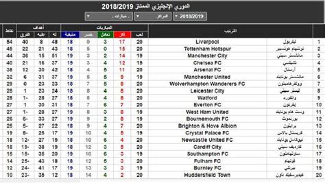 بعد ذلك ، عليك إعادة ترتيب المعادلة بحيث تكون x على الجانب الأيسر والأرقام على الجانب الأيمن. ترتيب الدوري الإنجليزي / ØªØ±ØªÙŠØ¨ Ø§Ù„Ø¯ÙˆØ±ÙŠ Ø§Ù„Ø¥Ù†Ø ...