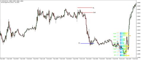 Currency Power Meter Indicator The Forex Geek