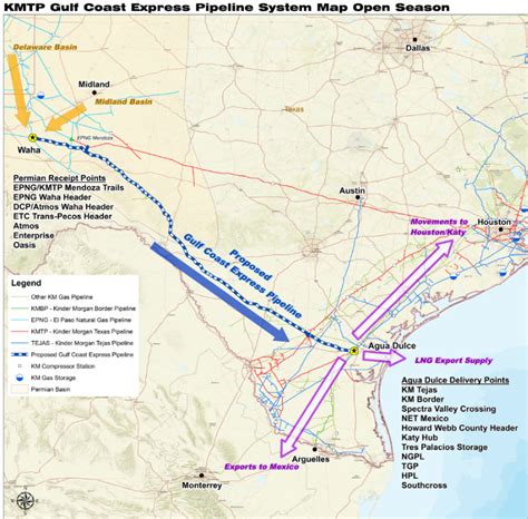 Kinder Morgans New Pipeline Proposal Looks To Profit From Mexican