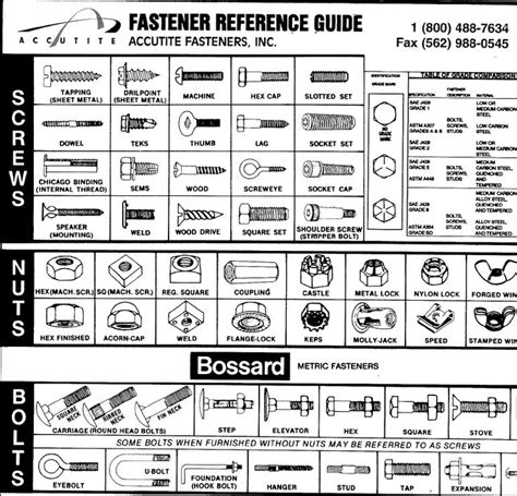 Accutite Line Card · Fastener Reference Guide In 2019 Woodworking