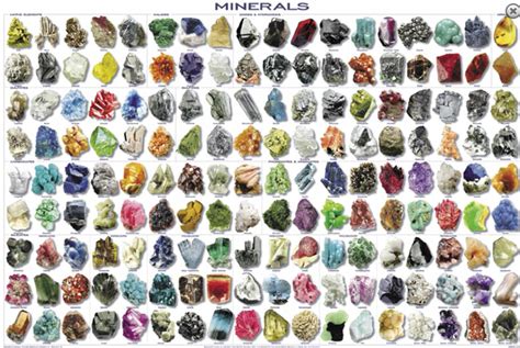Minerals Poster Minerals Print Rocks And Minerals Minerals