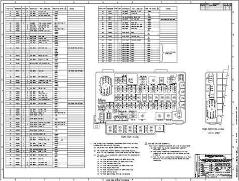 Freightliner Fl70 Fuse Panel Diagram