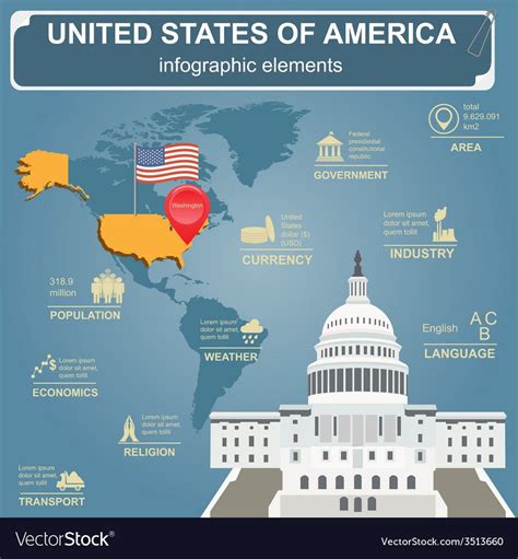 United States Of America Infographics Statistical Data Sights Download