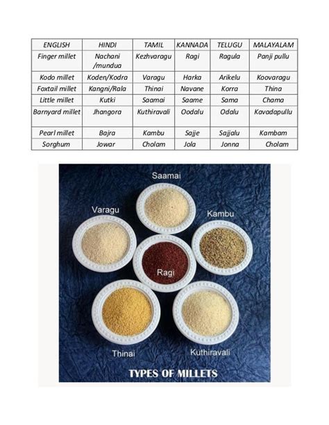 Millet In Hindi