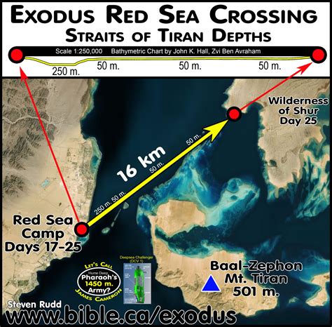 Maps Bible Archeology Exodus Route Red Sea Crossing Straits Of Tiran