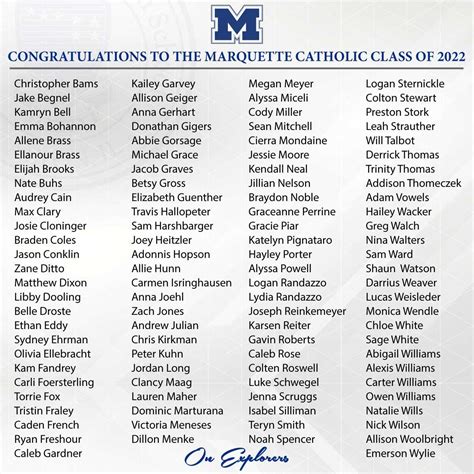 Presenting The Graduating Class Of 2022 Marquette Catholic High School