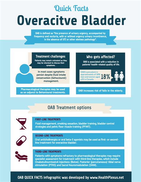 Overactive Bladder Oab Is Defined As The Presence Of Urinary Urgency