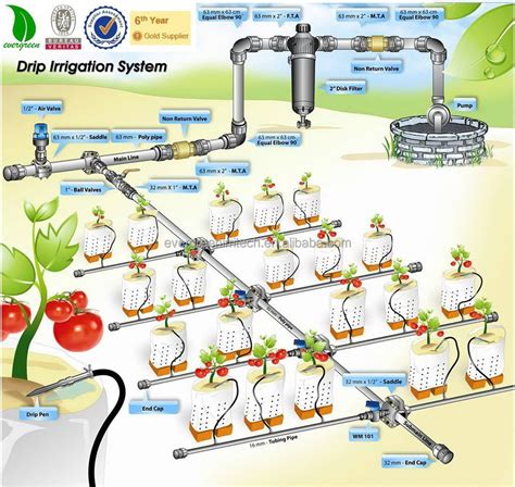 Underground Irrigation System Buy Underground Irrigation Systemdrip