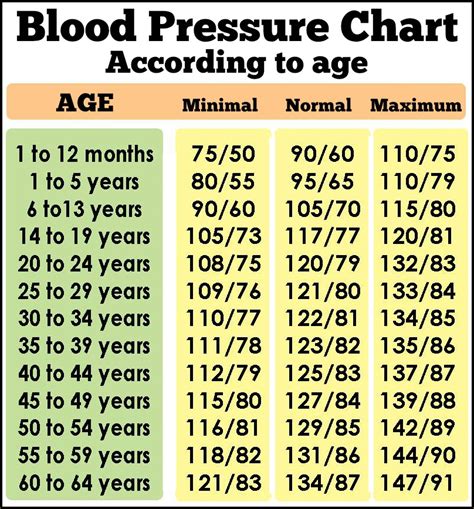 Printable Blood Pressure Chart By Age And Gender Advancepase