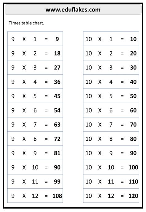 Free Multiplication Worksheets Eduflakes
