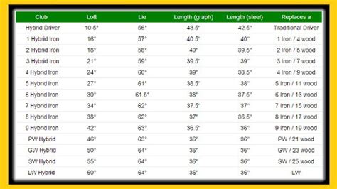 Golf Club Standard Length Chart