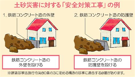 Search for text in self post contents. 京都市：土砂災害特別警戒区域内建築物安全対策補助事業
