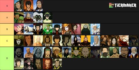 Avatar The Last Airbender Character Ranker Tier List Tiermaker