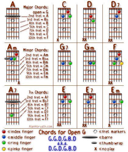 Open G Chord Chart