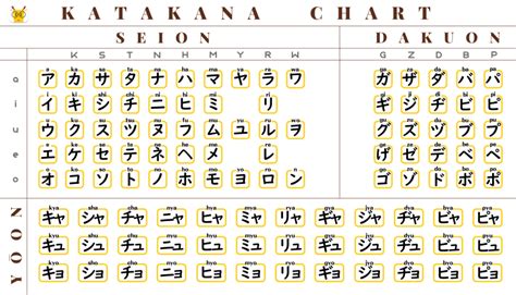 Learn Katakana With Katakana Charts