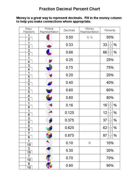 Fraction Decimal Percent Chart Free Download