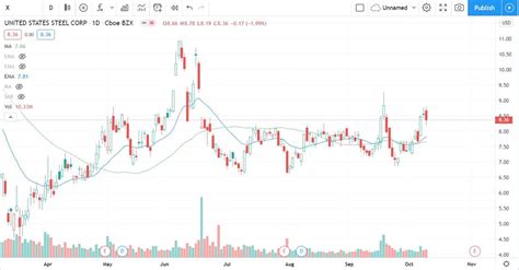 3 gamestop coupons, promo codes & deals. 18 Stocks to Watch This Week - October 11, 2020 Stock ...